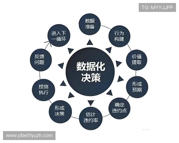 yobo体育竞猜数据分析工具使用指南帮助用户做出科学决策